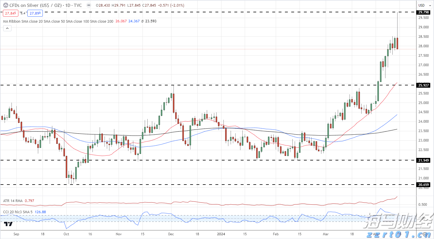 水利部维持针对广东等6省区市洪水防御Ⅳ级应急响应